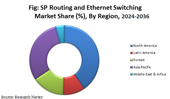 sp-routing-and-ethernet-switching (1)